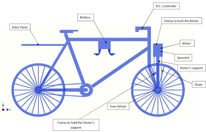Used bicycles near me picture