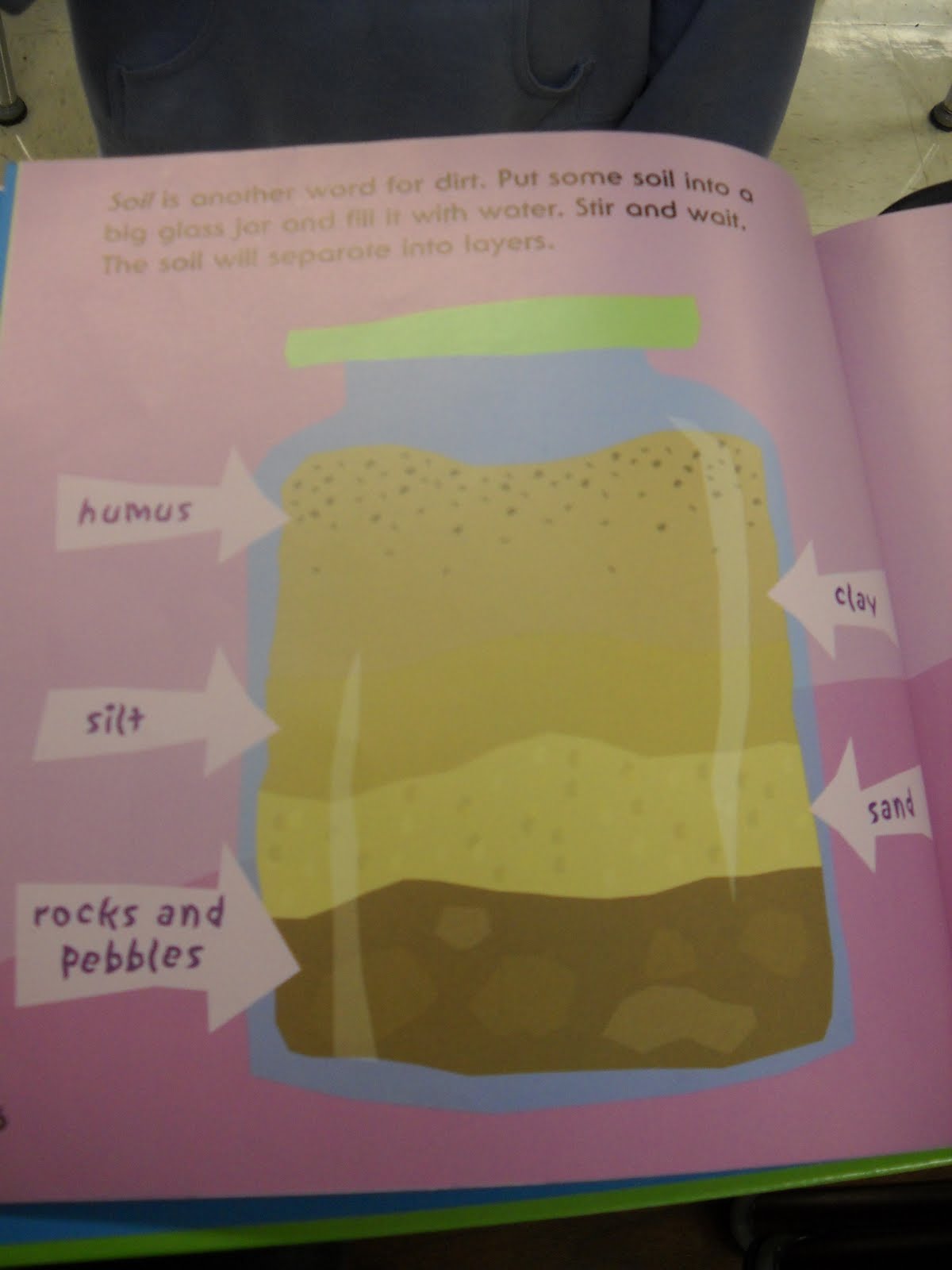 LEARNING ABOUT SOIL KINDERGARTEN visual data 7
