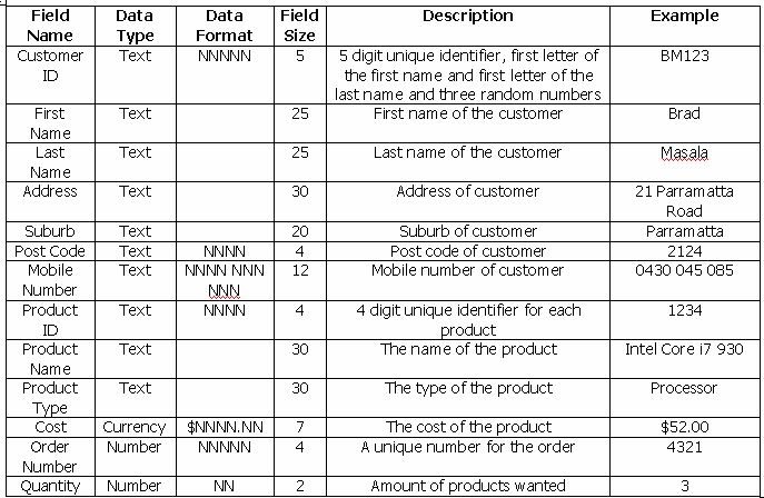 IPT Individual Portfolio: Data Dictionary