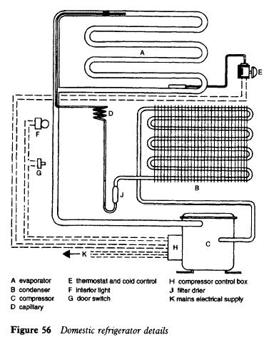 Aplicaciones de Propiedades de la Materia basic wiring diagram for a walk in freezer 