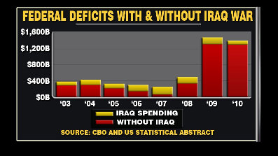 Iraq+War+Cost.jpg