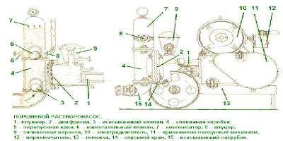 Насос поршневой для подачи растворных смесей к рабочему месту.