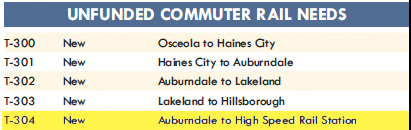 FL High Speed Rail - Hsr Commuter Rail Table