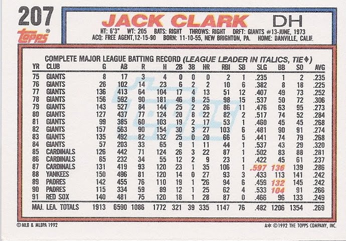 Jack Clark Career Stats : Jack Clark – JUXO