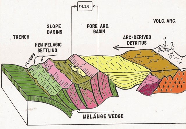 Geologi Indonesia: Melange