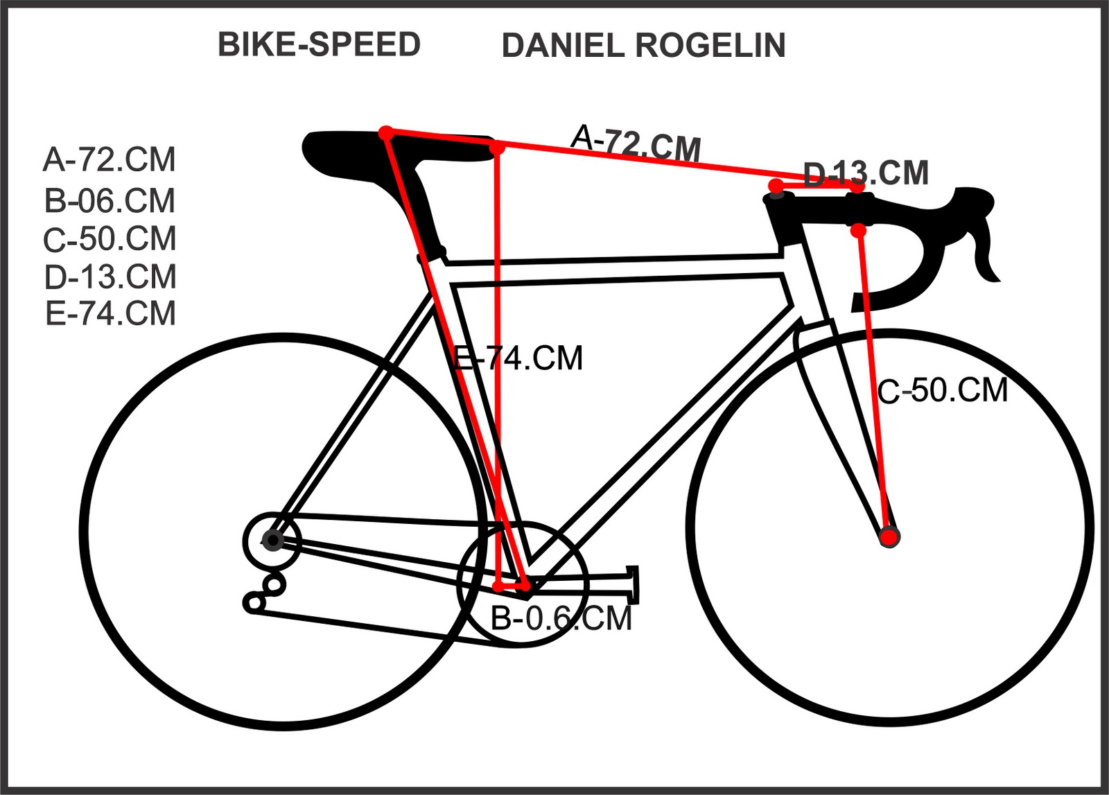 Daniel Rogelin Ciclista Profissional Bike Fit Avaliação Postural