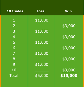 Forex 888