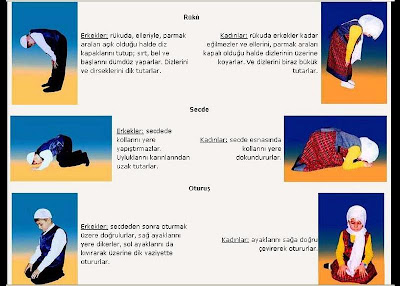 DiniSayfa - islamiyet - namaz duaları: Resimli Namaz Nasil Kilinir?