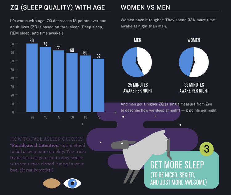Как отличить сон. Инфографика сон. Здоровый сон инфографика. Крепкий сон инфографика. Полезный сон инфографика.