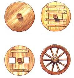A Roda: Evolução da Roda