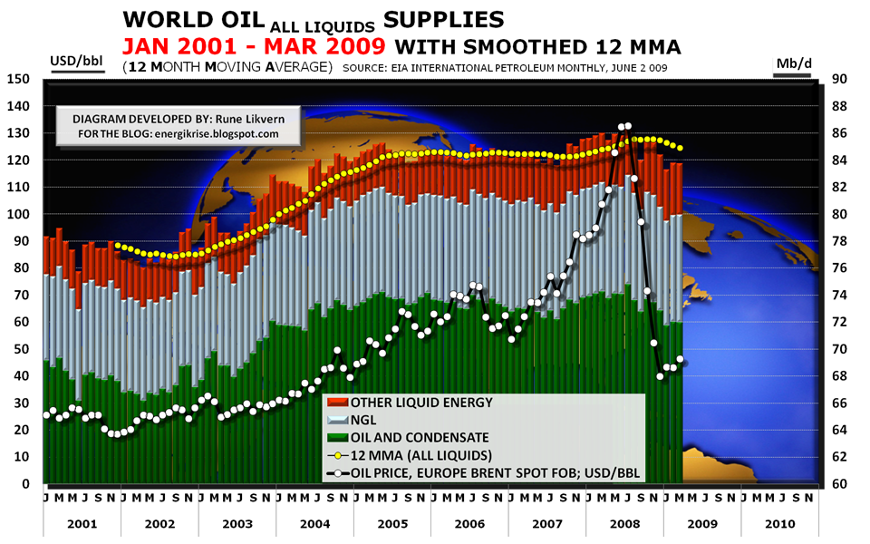 [EIA+IPM+JUNE+2009+MONTHLY.PNG]