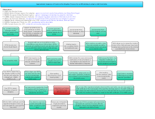 Sherin mathews body child indian identified burial petition interfaith released missing toddler texas courtesy indiawest Adopting a Child from Mumbai - A Guide for Non-Resident Indians: March 2010