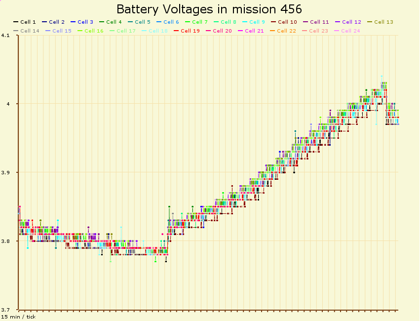 [chart_battery_recharge_456.png]