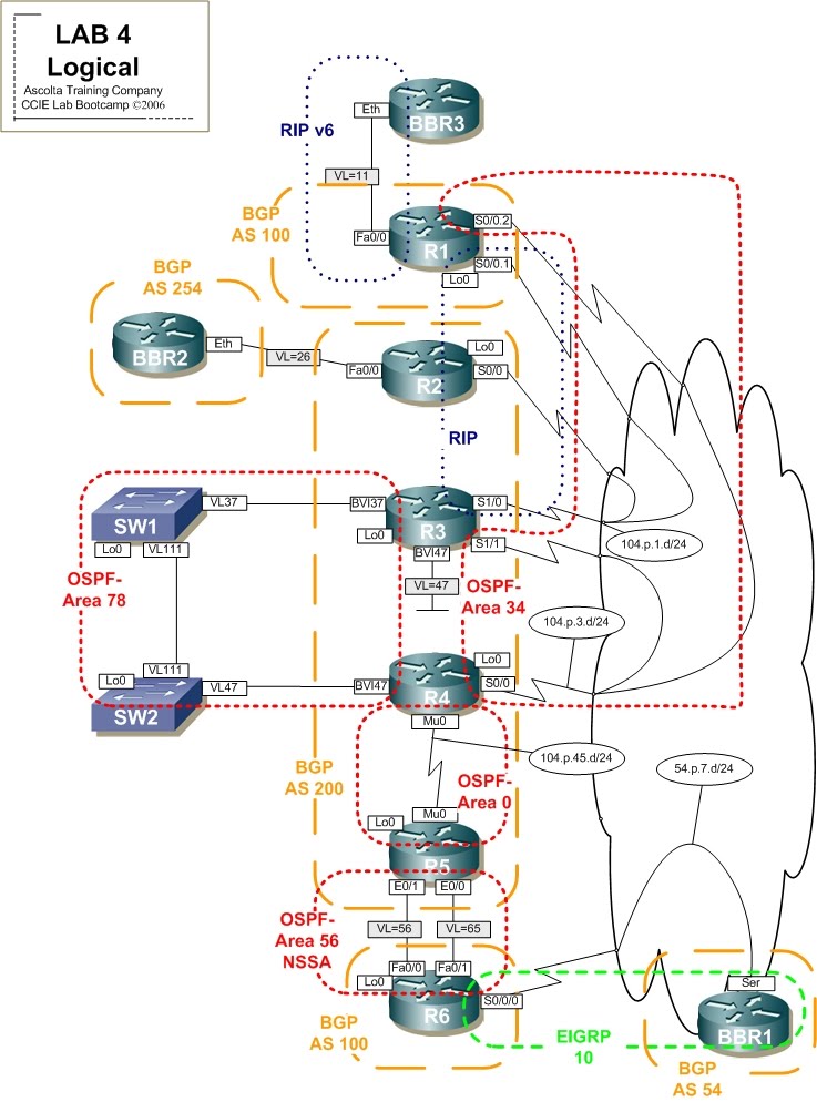 twomissingtoes-lab-diagram-for-2006-ccie-lab