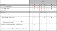 Decision Tables – An Aid to Programming/ Testing – Abhilash's Software ...