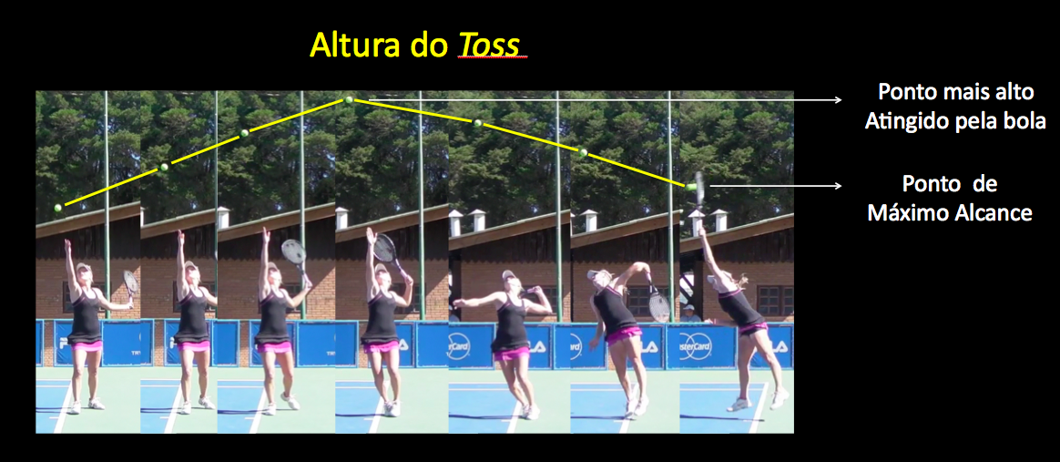 Tênis Magazine...: Análise Biomecânica do Saque - Fase 3