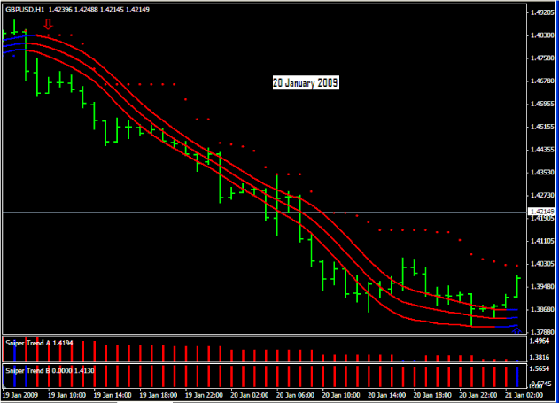Vortex sniper 2.0 forex system