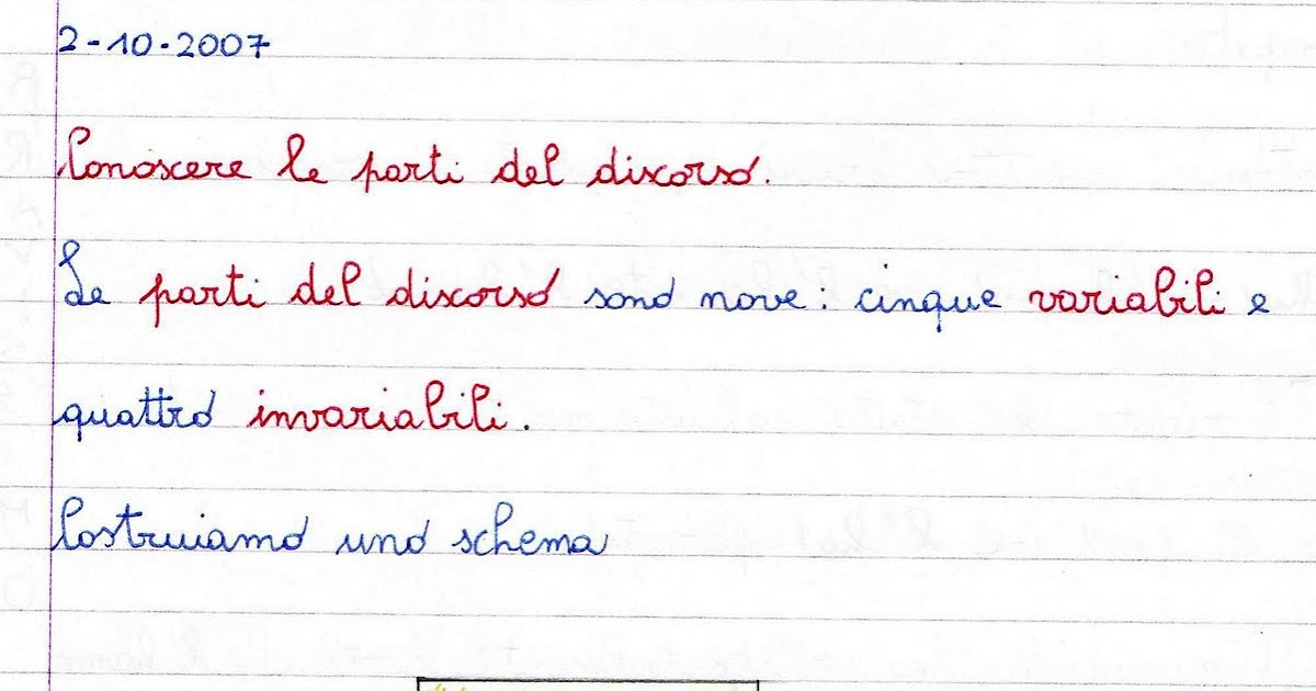 Le parti variabili ed invariabili del discorso schema ed esercizi di grammatica. Scheda Le parti variabili ed invariabili del discorso schema ed esercizi di grammatica. Scheda