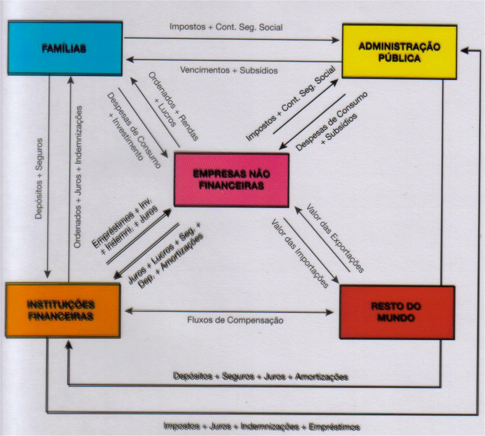 [circuitoeconomico.gif]