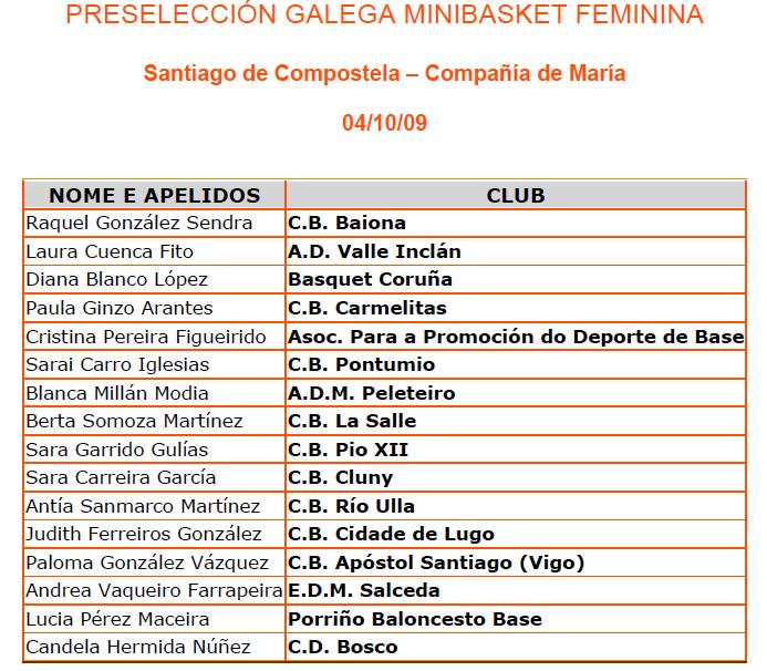 [preseleccion-gallega-minibasket-femenina.jpg]