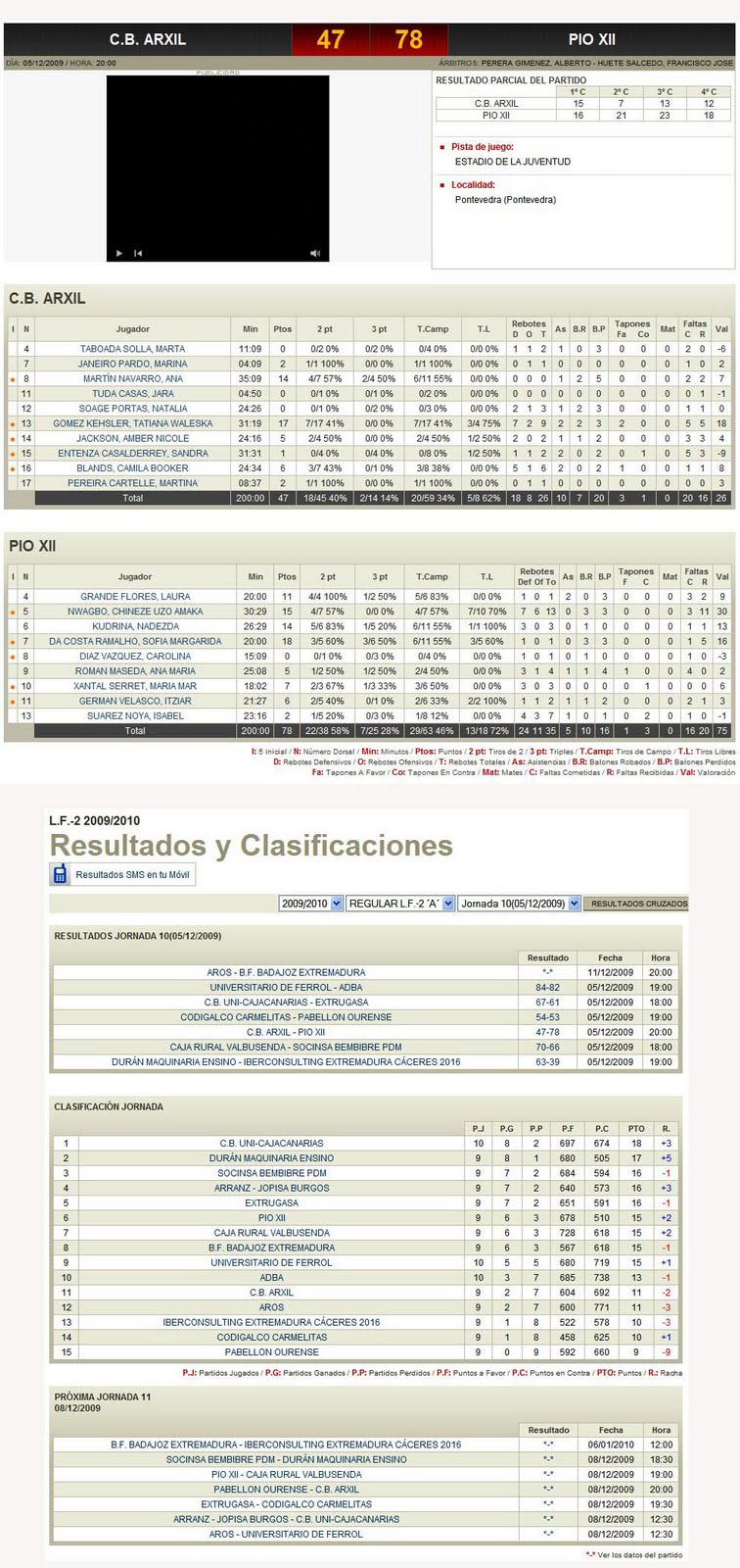 [051209-arxil-pioxii-estadisticas-resultsados-y-clasificacion__feb.jpg]