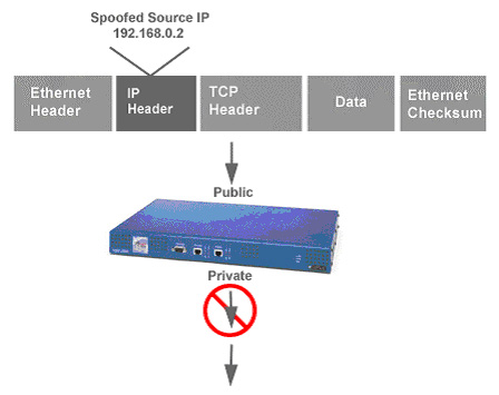 [IP_Spoofing.jpg]