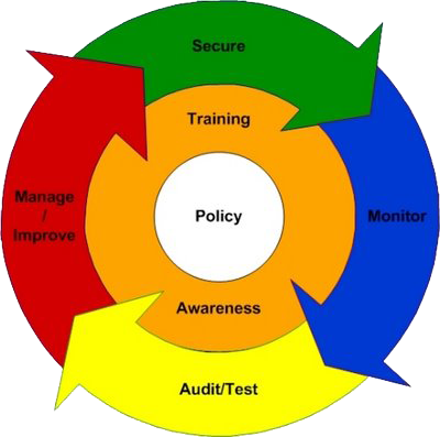 [Information+Security+Manager.png]