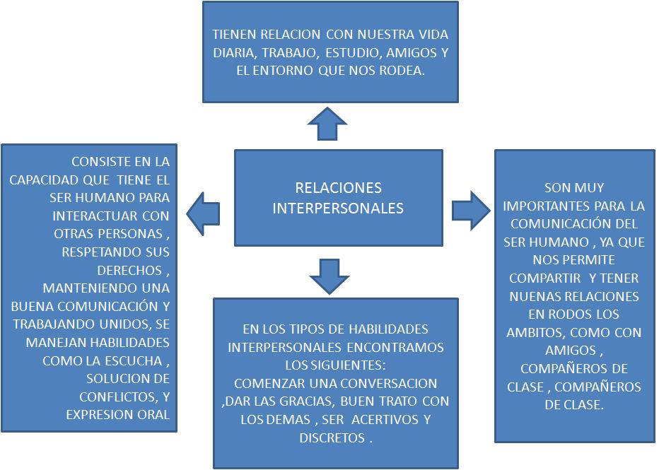 ETICA Y TRANSFORMACION DEL ENTORNO: RELACIONES INTERPERSONALES