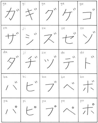Language Plaza: Katakana Characters