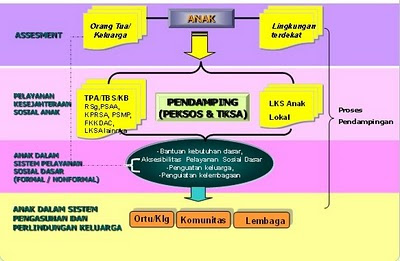 Satuan Bakti Pekerja Sosial: Materi