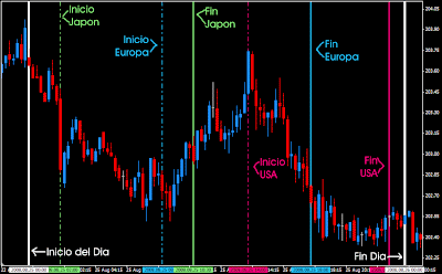 Horario sesiones forex