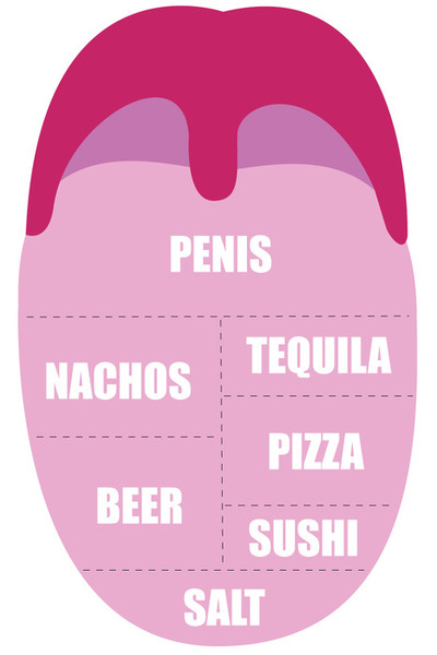 Taste Bud Location Chart