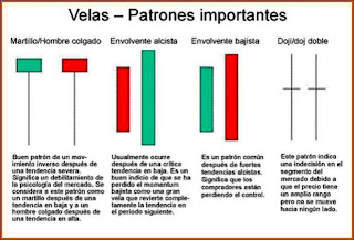 Trampas en vela forex