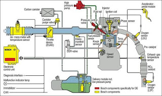 Injection System