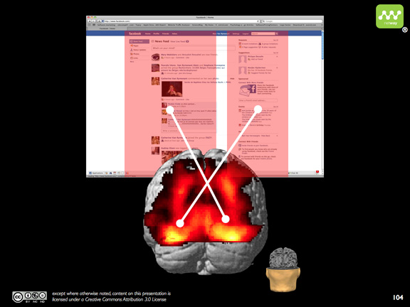 [Facebook+brain+activation-visual+cortex.jpg]