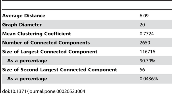 [journal.pone.table4.png]