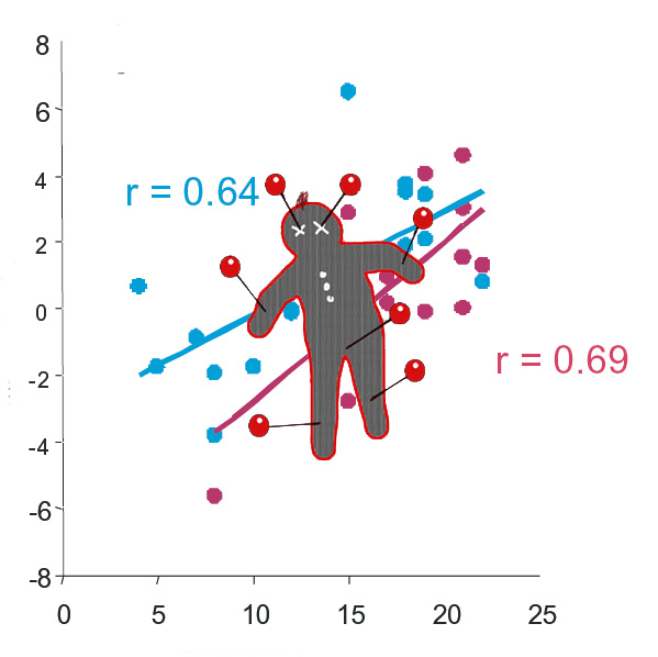 [Left+Anterior+Insula_empathic+concern_voodoo.jpg]