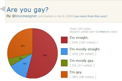 Are You Gay Survey 12