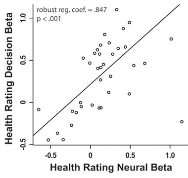 [health+rating.jpg]