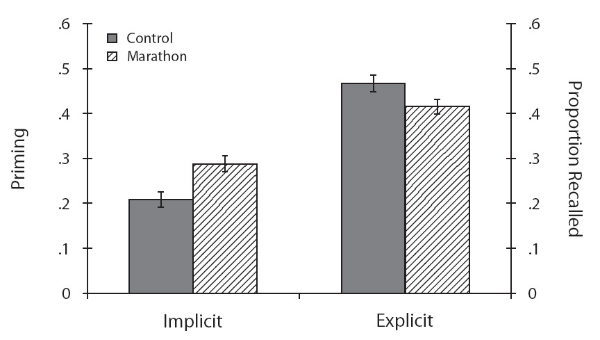 [Priming+and+Proportion+Recalled.jpg]