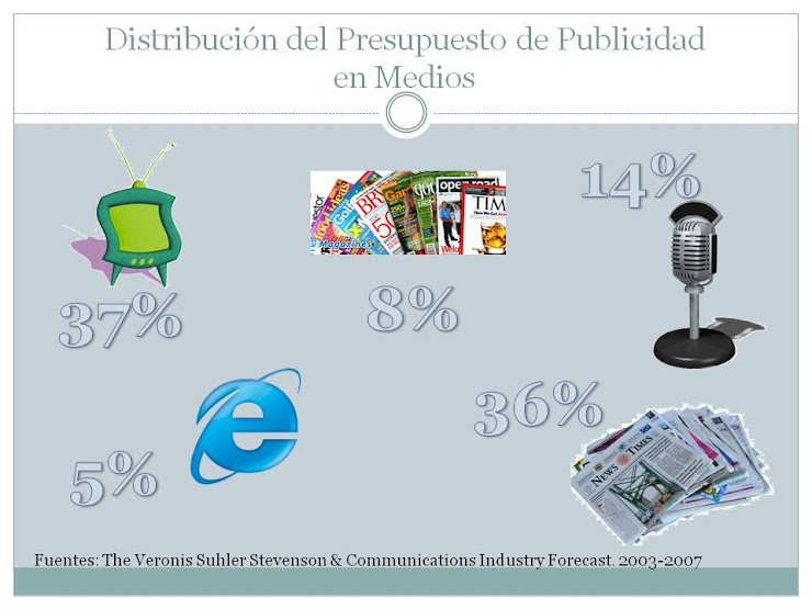La Publicidad y los medios