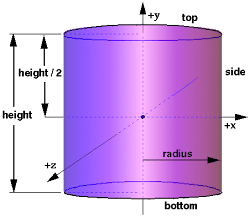 cylinder 3d node cone shapes applied sphere vrml block figure reference primitive solids class brick plane half
