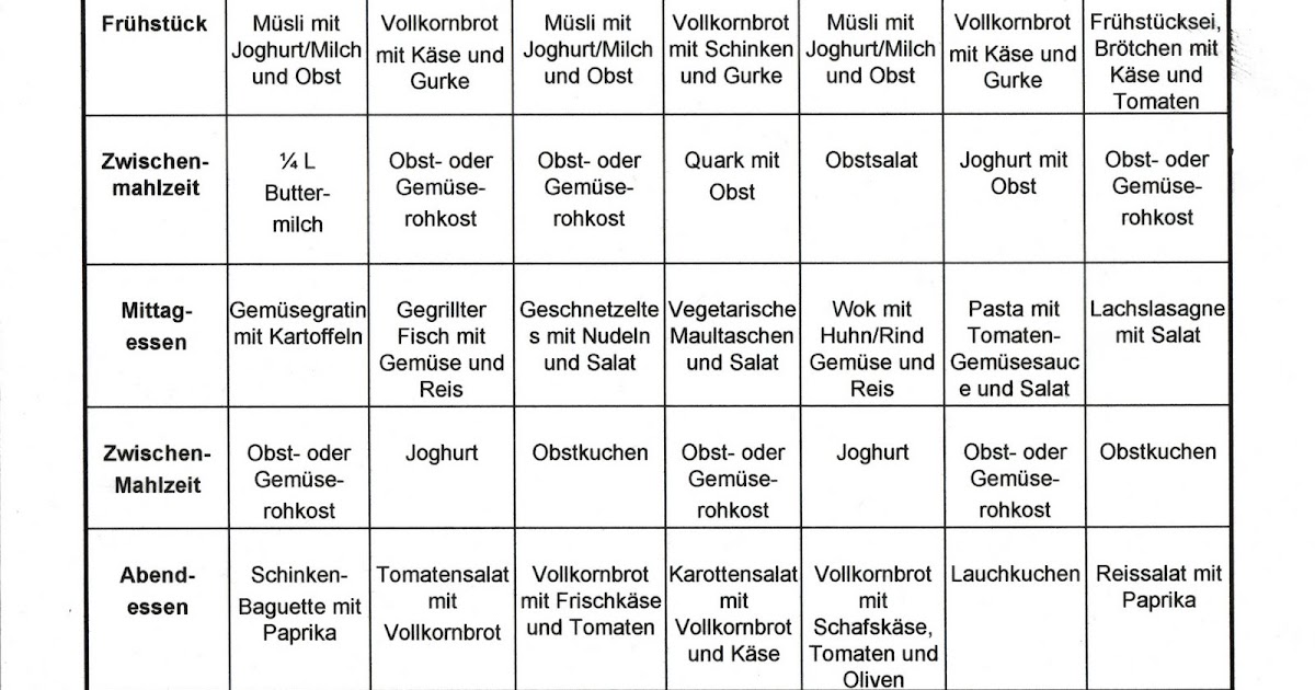 Gesunde Ernährung