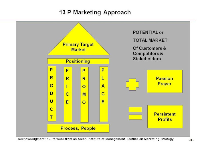 13P Marketing Approach
