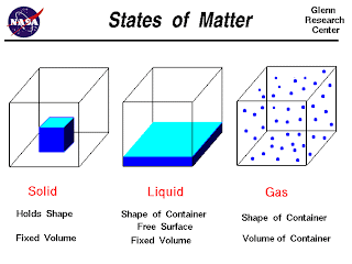 Ms. Carley's Mad Scientists: Classifying Matter Using Magnetism