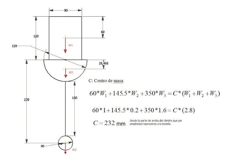 3- Detalles del centro de carena