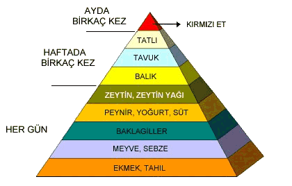 [dengeli-beslen.gif]