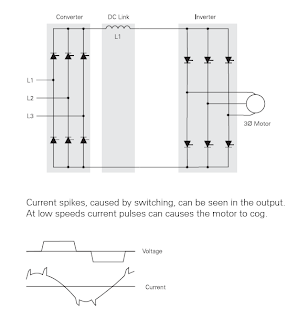 Current Source Inverter (CSI) | AC - DC drives basics