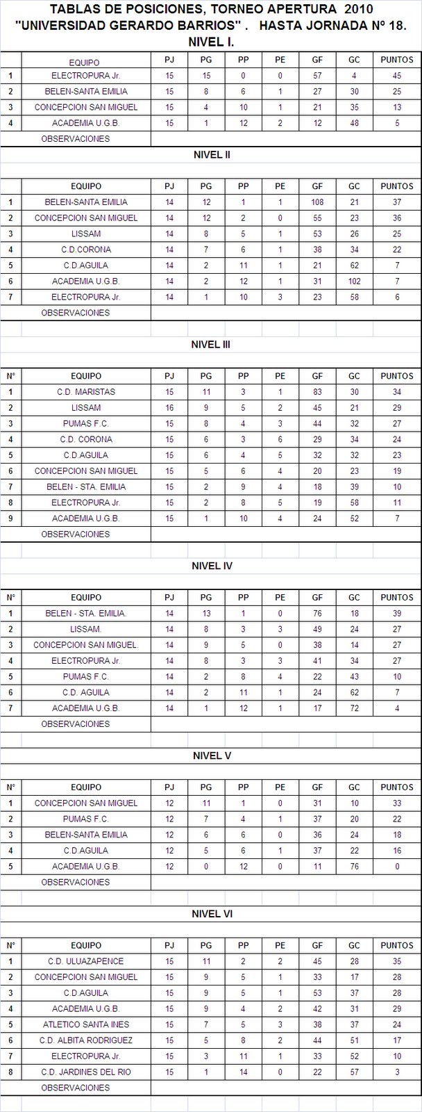 Tabla De Posiciones De El Salvador