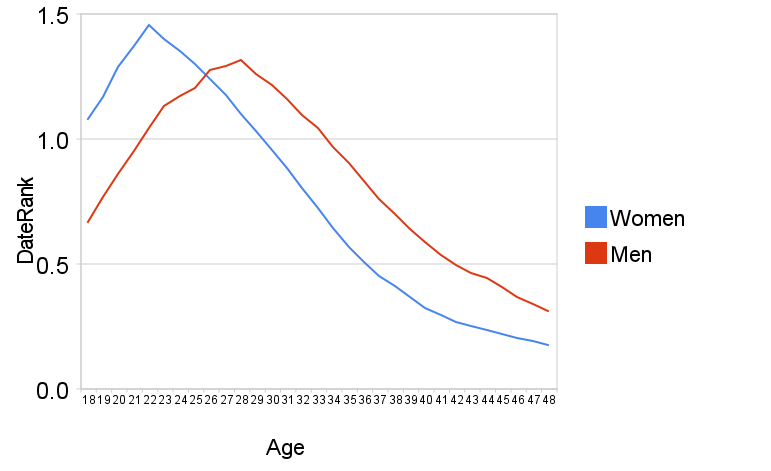 daterank+scenario+6.png